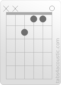 Diagramme de l'accord Eaug (x,x,2,1,1,0)